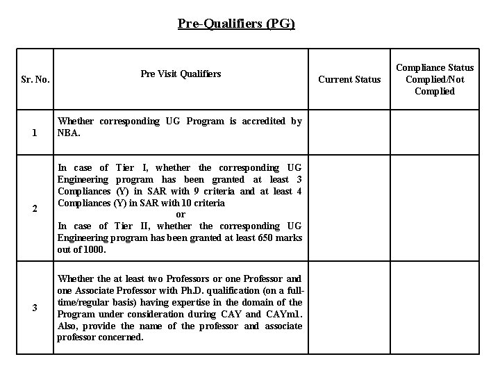 Pre-Qualifiers (PG) Sr. No. 1 Pre Visit Qualifiers Whether corresponding UG Program is accredited