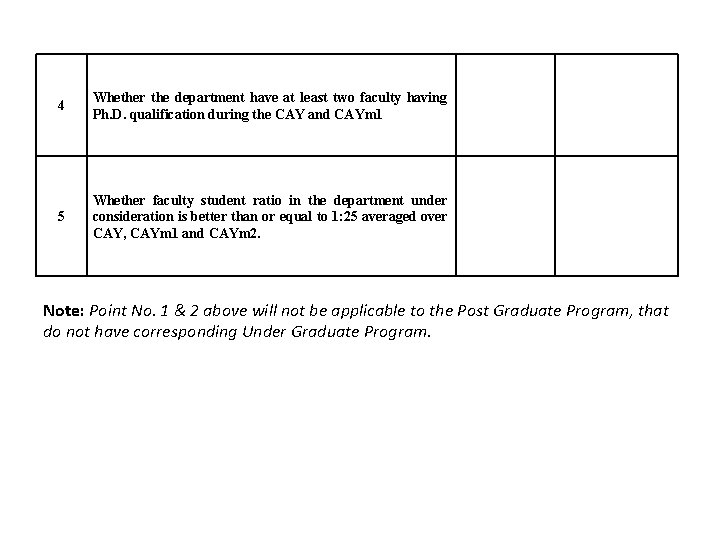 4 Whether the department have at least two faculty having Ph. D. qualification during