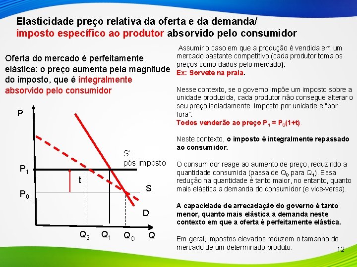 Elasticidade preço relativa da oferta e da demanda/ imposto específico ao produtor absorvido pelo