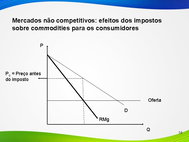 Mercados não competitivos: efeitos dos impostos sobre commodities para os consumidores P Po =
