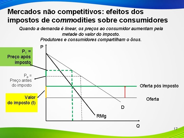 Mercados não competitivos: efeitos dos impostos de commodities sobre consumidores Quando a demanda é