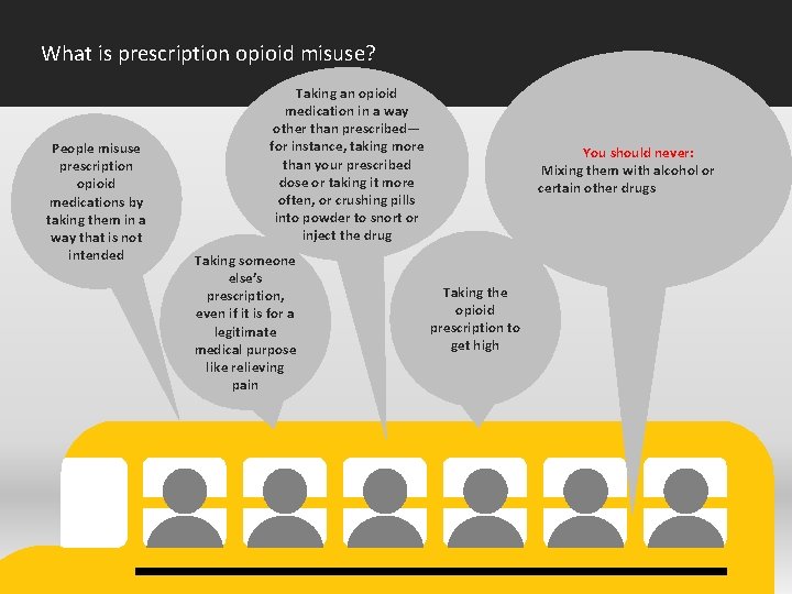 What is prescription opioid misuse? People misuse prescription opioid medications by taking them in
