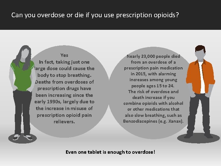 Can you overdose or die if you use prescription opioids? Yes In fact, taking