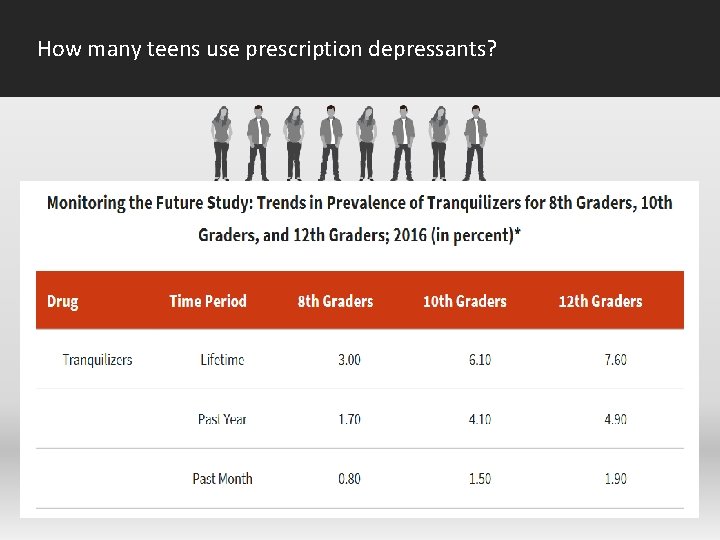 How many teens use prescription depressants? 