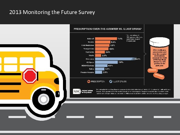 2013 Monitoring the Future Survey 