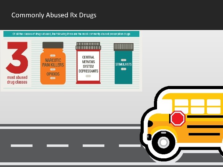 Commonly Abused Rx Drugs 
