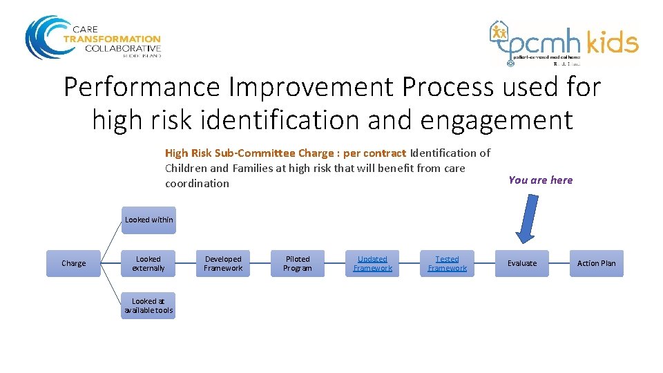 Performance Improvement Process used for high risk identification and engagement High Risk Sub-Committee Charge