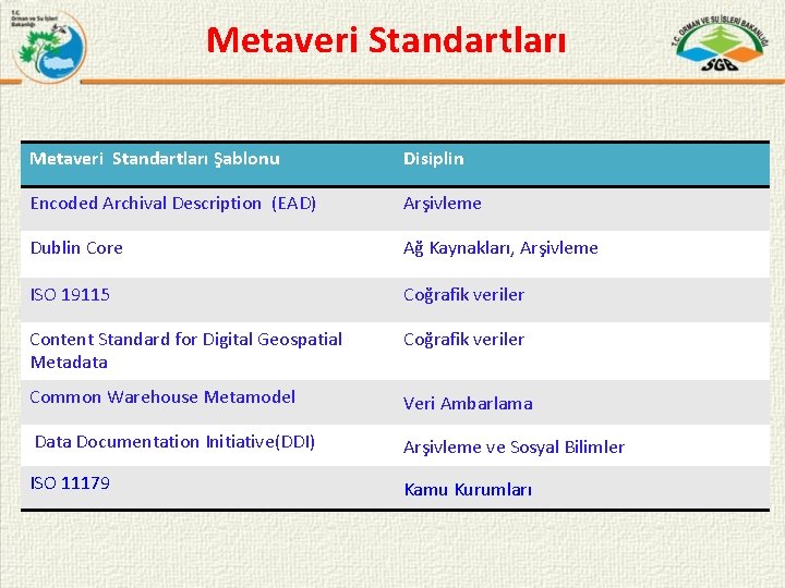 Metaveri Standartları Şablonu Disiplin Encoded Archival Description (EAD) Arşivleme Dublin Core Ağ Kaynakları, Arşivleme