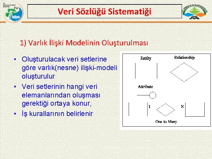 Veri Sözlüğü Sistematiği 1) Varlık İlişki Modelinin Oluşturulması • Oluşturulacak veri setlerine göre varlık(nesne)