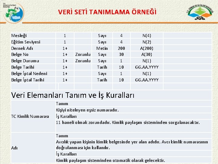 VERİ SETİ TANIMLAMA ÖRNEĞİ Mesleği Eğitim Seviyesi Dernek Adı Belge No Belge Durumu Belge