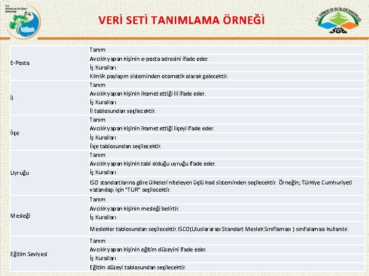 VERİ SETİ TANIMLAMA ÖRNEĞİ E-Posta İl İlçe Uyruğu Tanım Avcılık yapan kişinin e-posta adresini