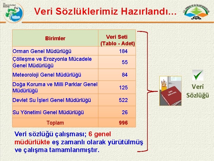 Veri Sözlüklerimiz Hazırlandı… Birimler Orman Genel Müdürlüğü Çölleşme ve Erozyonla Mücadele Genel Müdürlüğü Meteoroloji