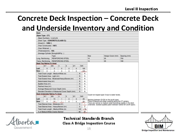 Level II Inspection Concrete Deck Inspection – Concrete Deck and Underside Inventory and Condition