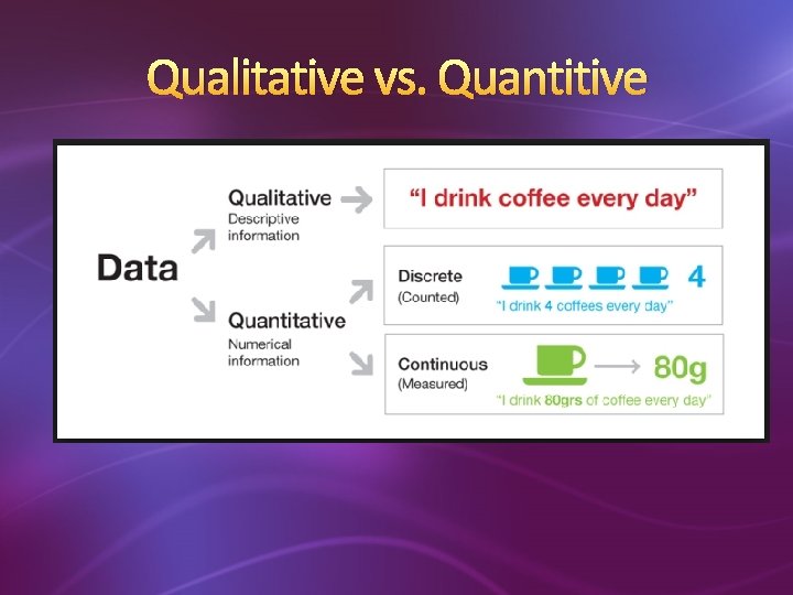Qualitative vs. Quantitive 