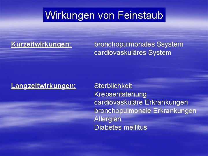 Wirkungen von Feinstaub Kurzeitwirkungen: bronchopulmonales Ssystem cardiovaskuläres System Langzeitwirkungen: Sterblichkeit Krebsentstehung cardiovaskuläre Erkrankungen bronchopulmonale