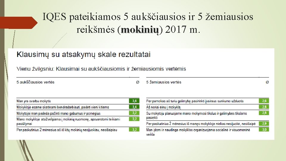  IQES pateikiamos 5 aukščiausios ir 5 žemiausios reikšmės (mokinių) 2017 m. mokinių 