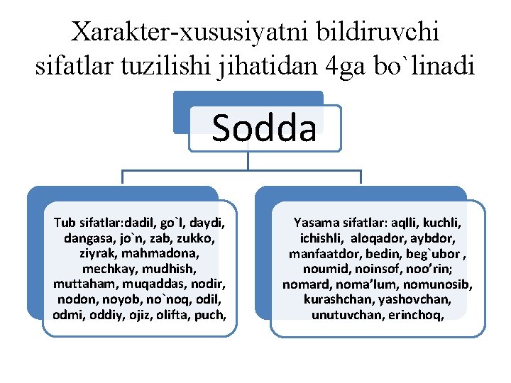 Xarakter-xususiyatni bildiruvchi sifatlar tuzilishi jihatidan 4 ga bo`linadi Sodda Tub sifatlar: dadil, go`l, daydi,