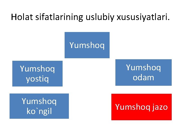 Holat sifatlarining uslubiy xususiyatlari. Yumshoq yostiq Yumshoq odam Yumshoq ko`ngil Yumshoq jazo 