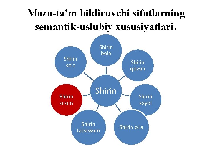 Maza-ta’m bildiruvchi sifatlarning semantik-uslubiy xususiyatlari. Shirin so`z Shirin orom Shirin bola Shirin qovun Shirin