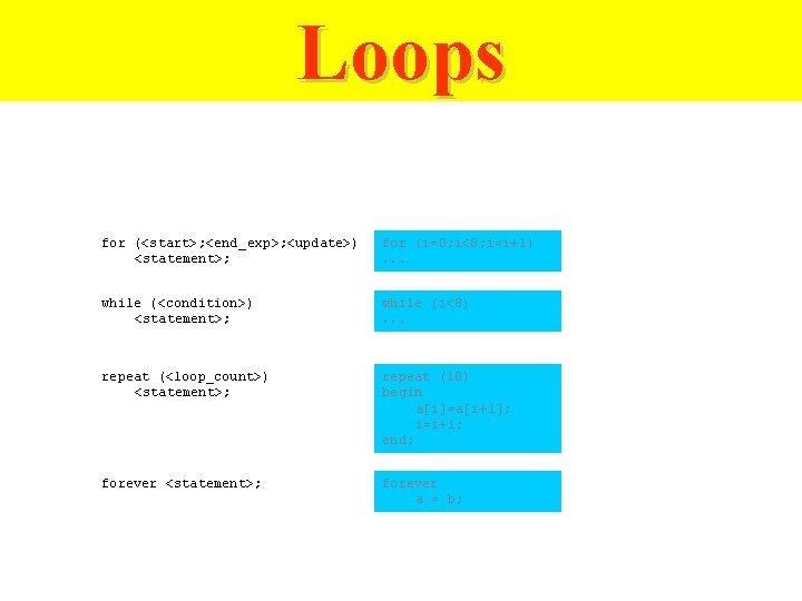 Loops for (<start>; <end_exp>; <update>) <statement>; for (i=0; i<8; i=i+1). . . while (<condition>)