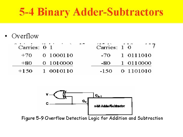 5 -4 Binary Adder-Subtractors • Overflow 8 -bit data(1 -bit sign): -27 ~ +(27