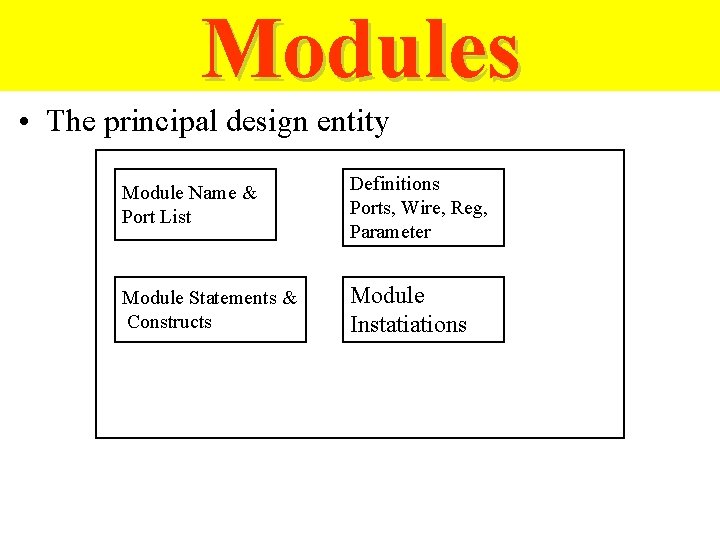 Modules • The principal design entity Module Name & Port List Definitions Ports, Wire,