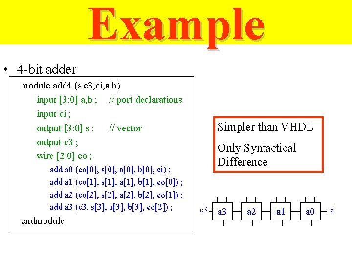Example • 4 -bit adder module add 4 (s, c 3, ci, a, b)