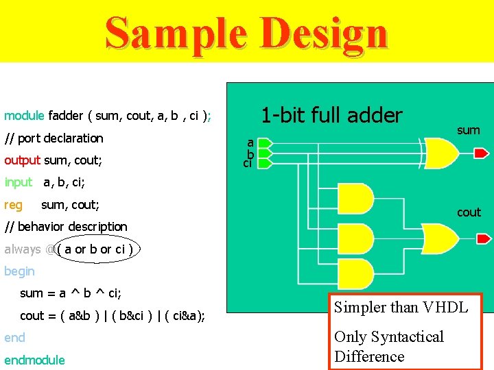 Sample Design 1 -bit full adder module fadder ( sum, cout, a, b ,