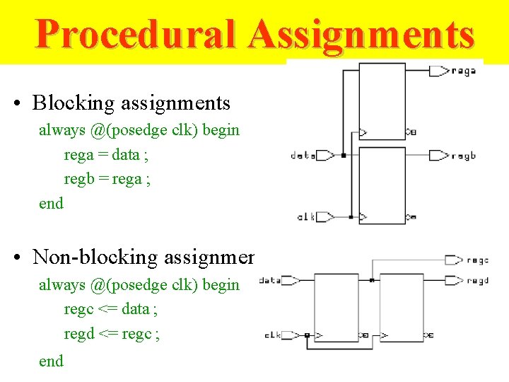 Procedural Assignments • Blocking assignments always @(posedge clk) begin rega = data ; regb