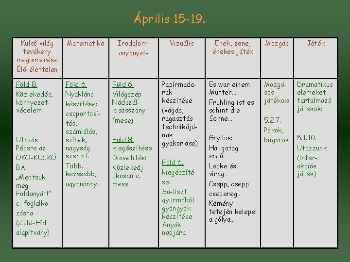 Április 15 -19. Külső világ tevékeny megismerése Élő-élettelen Matematika Föld 8. Közlekedés, környezetvédelem Föld