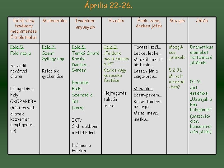 Április 22 -26. Külső világ tevékeny megismerése Élő-élettelen Matematika Föld 5. Föld napja Föld