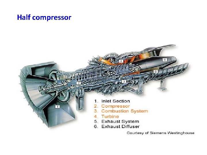 Half compressor 