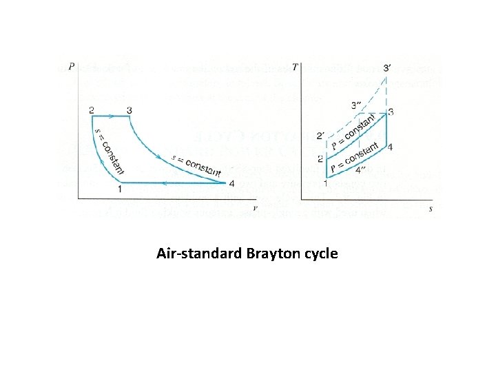 Air-standard Brayton cycle 