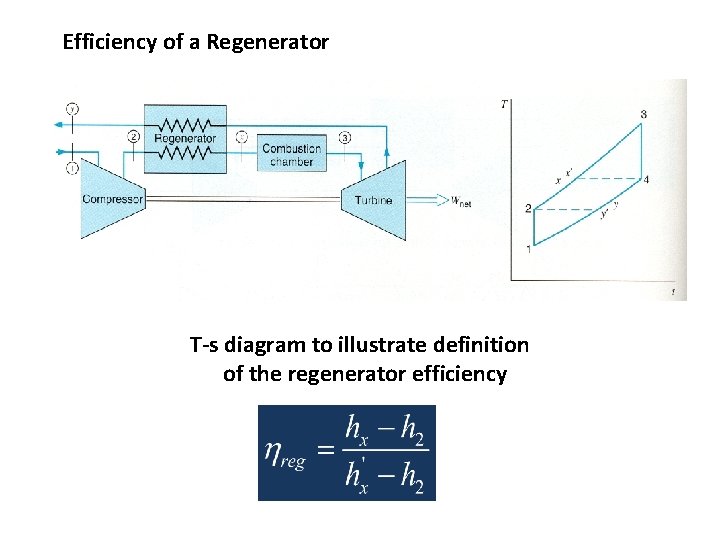 Efficiency of a Regenerator T-s diagram to illustrate definition of the regenerator efficiency 