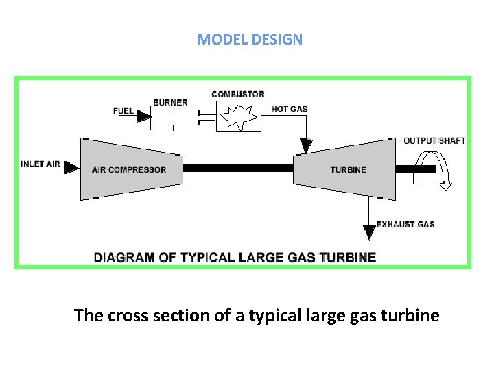 MODEL DESIGN The cross section of a typical large gas turbine 