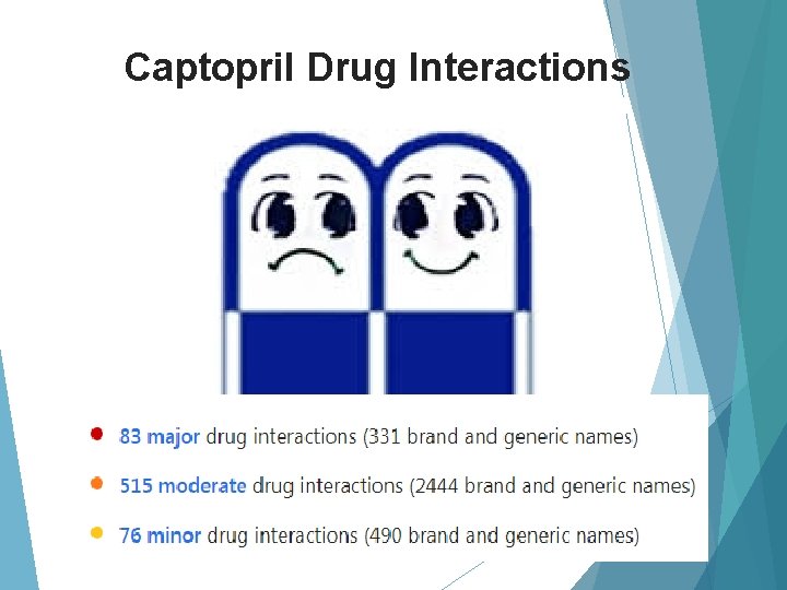 Captopril Drug Interactions 