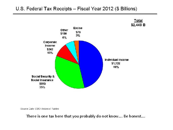 There is one tax here that you probably do not know…. Be honest…. 