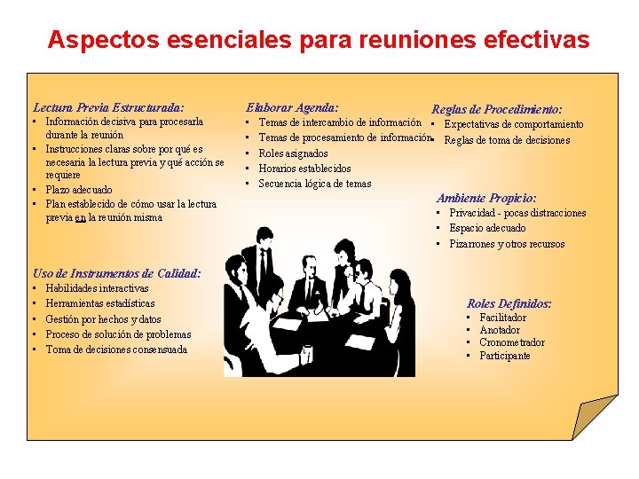 Aspectos esenciales para reuniones efectivas Lectura Previa Estructurada: Elaborar Agenda: • Información decisiva para