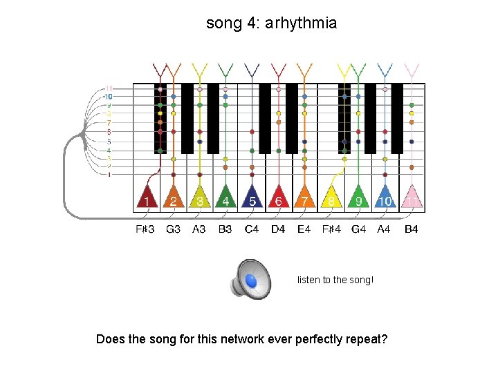 song 4: arhythmia listen to the song! Does the song for this network ever