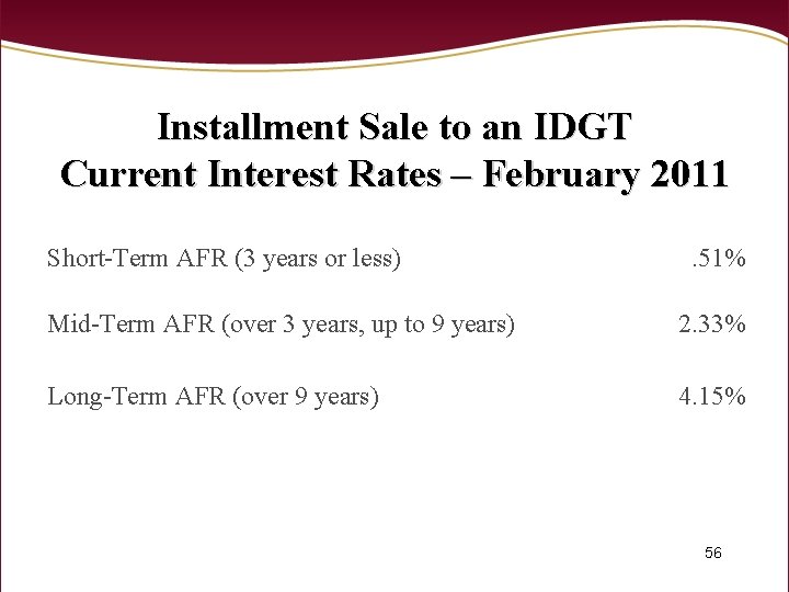 Installment Sale to an IDGT Current Interest Rates – February 2011 Short-Term AFR (3