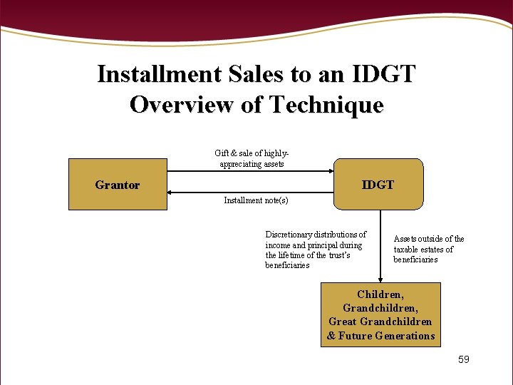 Installment Sales to an IDGT Overview of Technique Gift & sale of highlyappreciating assets