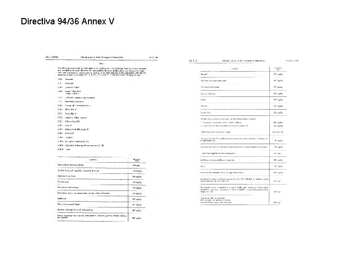 Directiva 94/36 Annex V 
