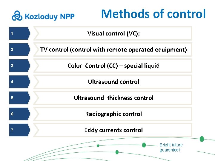 Methods of control 1 Visual control (VC); 2 TV control (control with remote operated