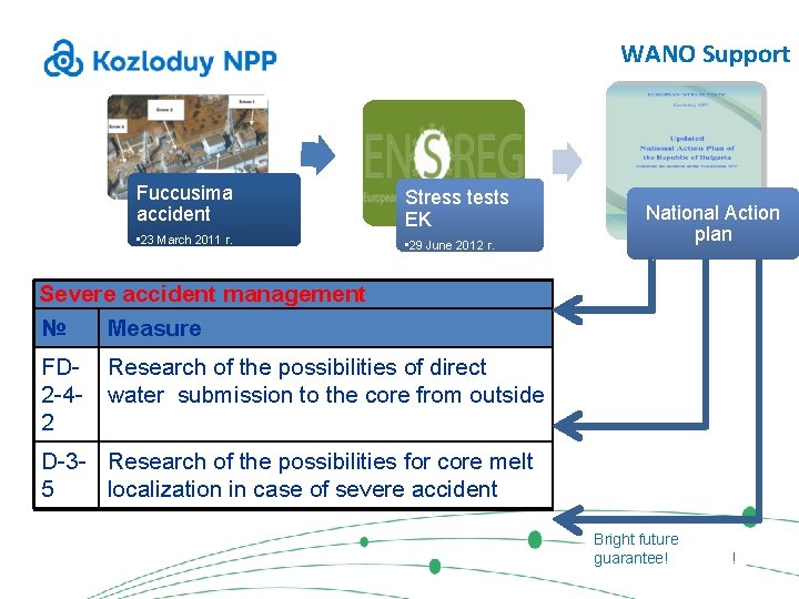 WANO Support Fuccusima accident Stress tests EK • 23 March 2011 г. • 29