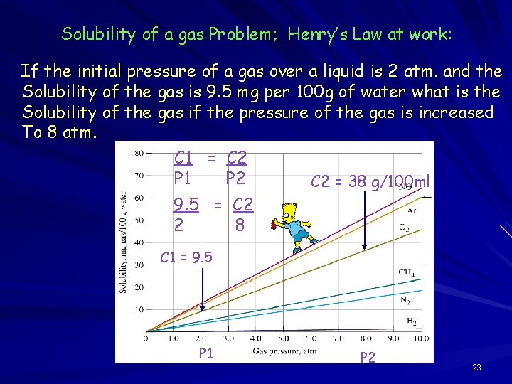 Solubility of a gas Problem; Henry’s Law at work: If the initial pressure of