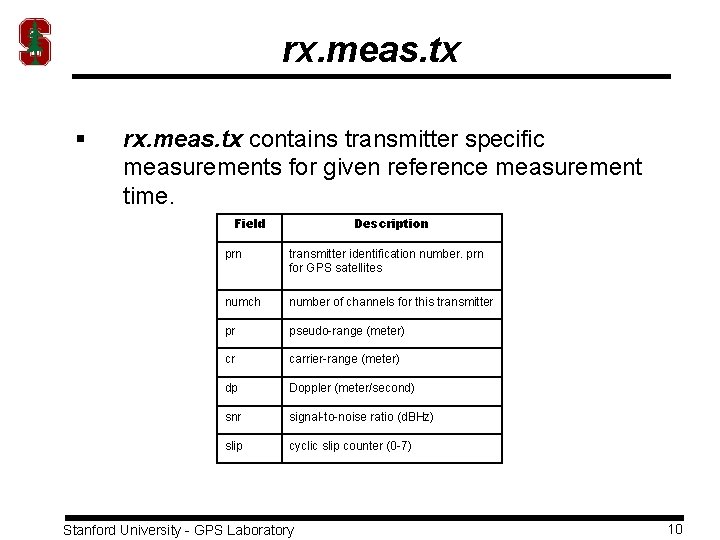 rx. meas. tx § rx. meas. tx contains transmitter specific measurements for given reference