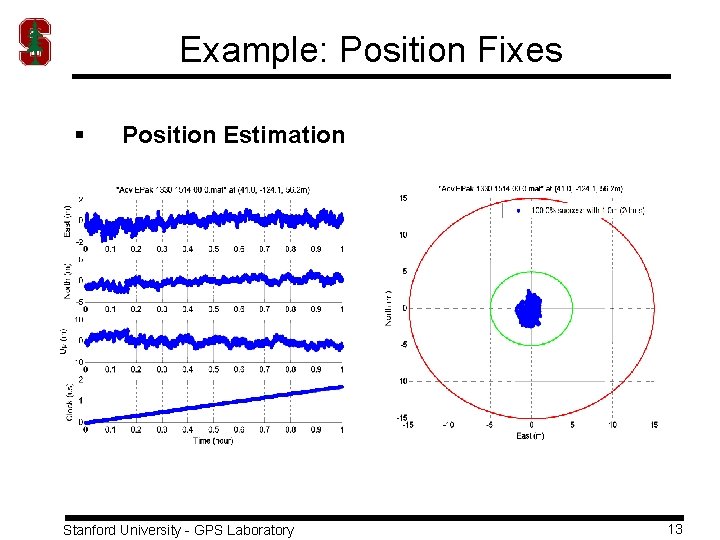 Example: Position Fixes § Position Estimation Stanford University - GPS Laboratory 13 