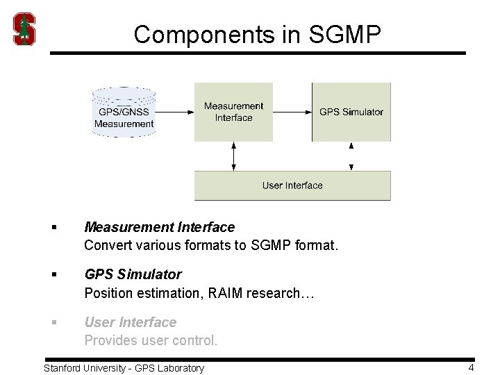Components in SGMP § Measurement Interface Convert various formats to SGMP format. § GPS