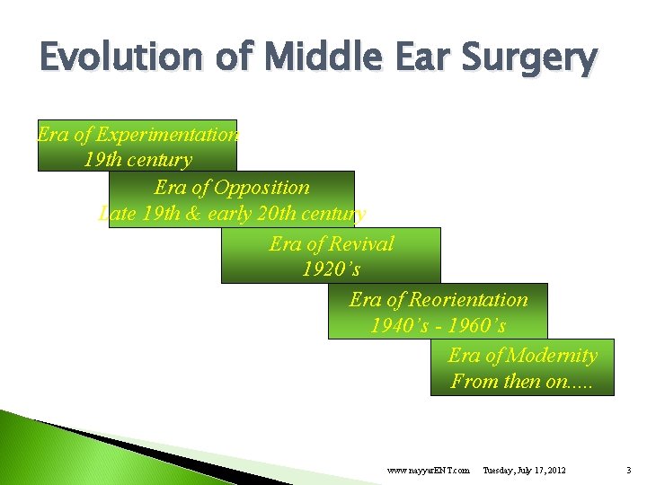 Evolution of Middle Ear Surgery Era of Experimentation 19 th century Era of Opposition