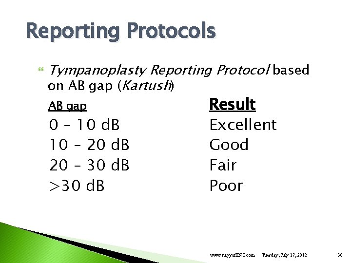 Reporting Protocols Tympanoplasty Reporting Protocol based on AB gap (Kartush) AB gap 0 –